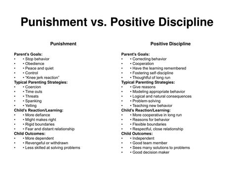 The Truth About Different Training Methods: Positive vs. Punishment
